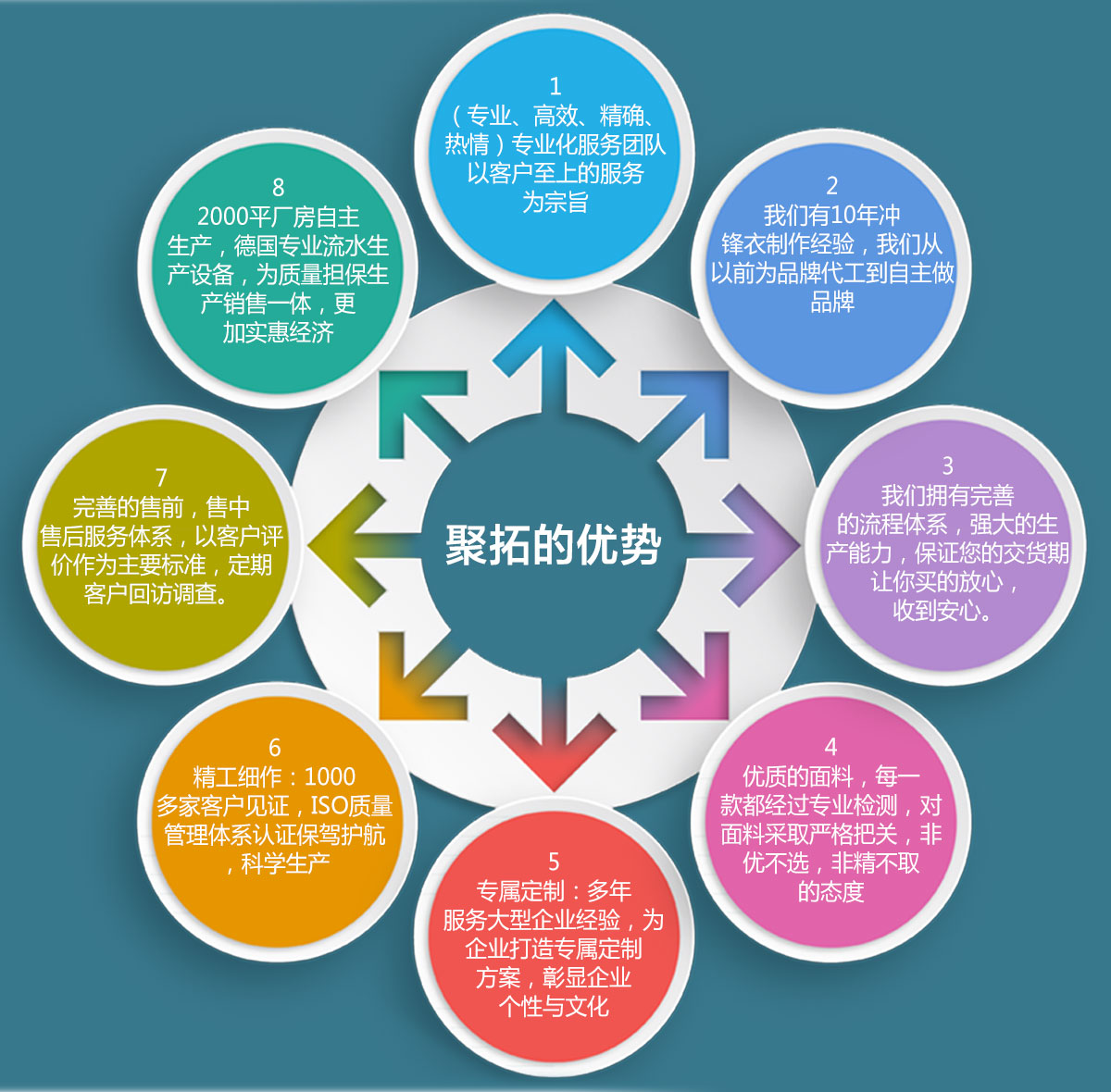 聚拓軟殼衣定做的優(yōu)勢 聚拓軟殼衣定做的優(yōu)勢